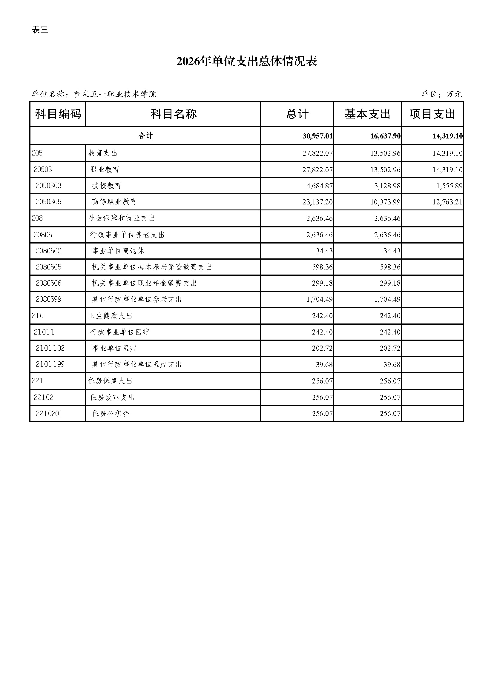 04.334005重庆五一职业技术学院2026年单位预算情况说明_页面_09.jpg