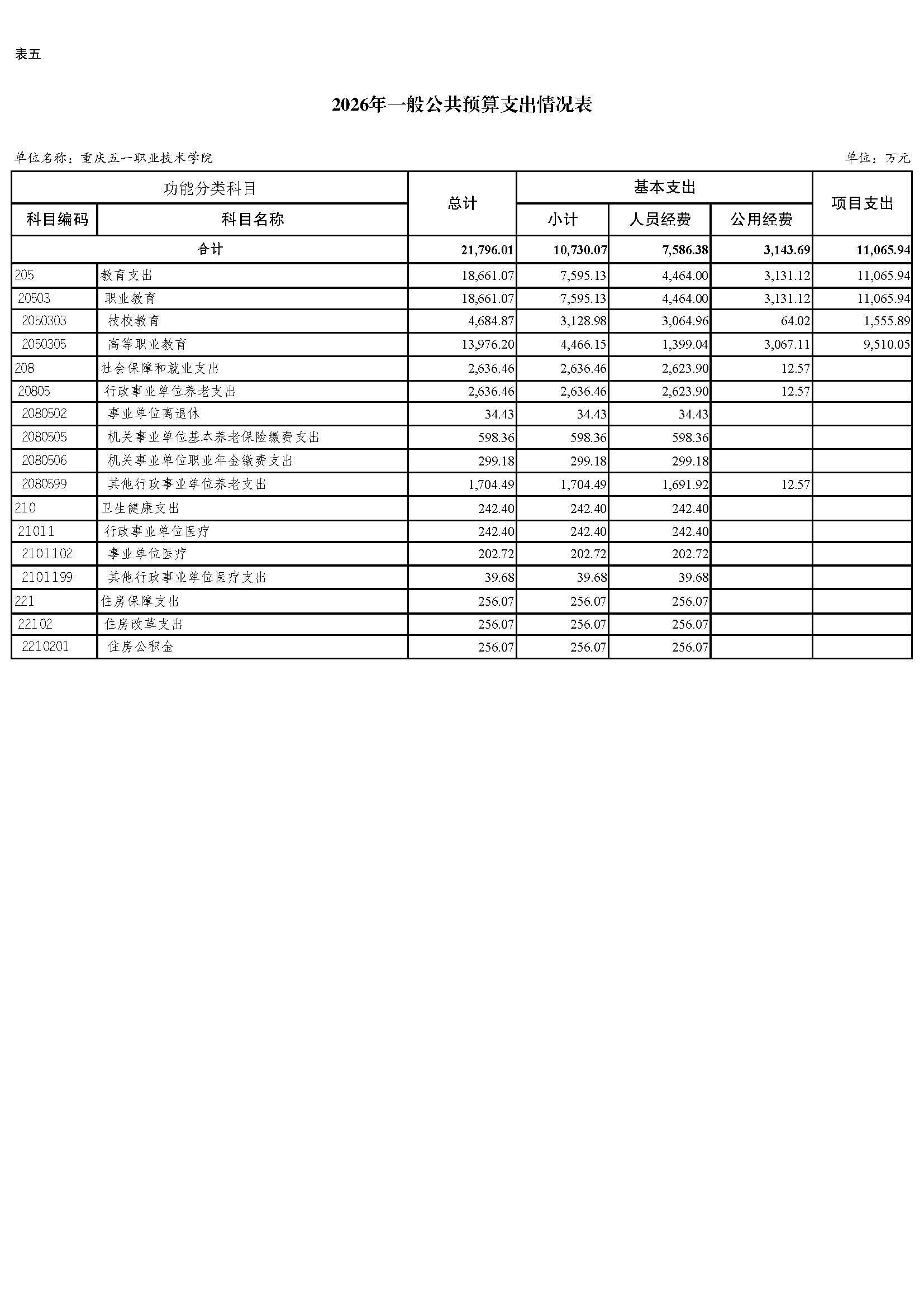 04.334005重庆五一职业技术学院2026年单位预算情况说明_页面_11.jpg