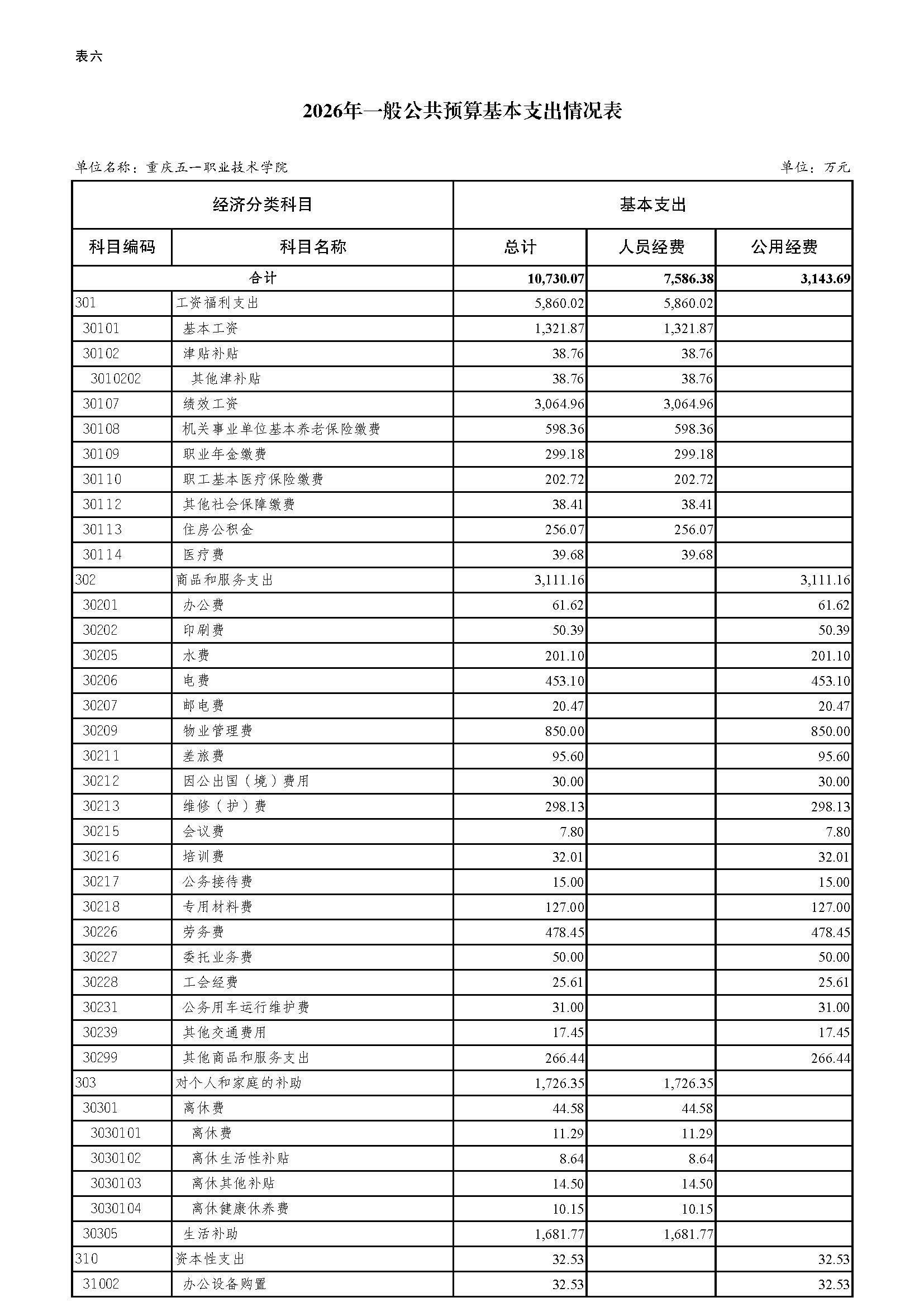 04.334005重庆五一职业技术学院2026年单位预算情况说明_页面_12.jpg