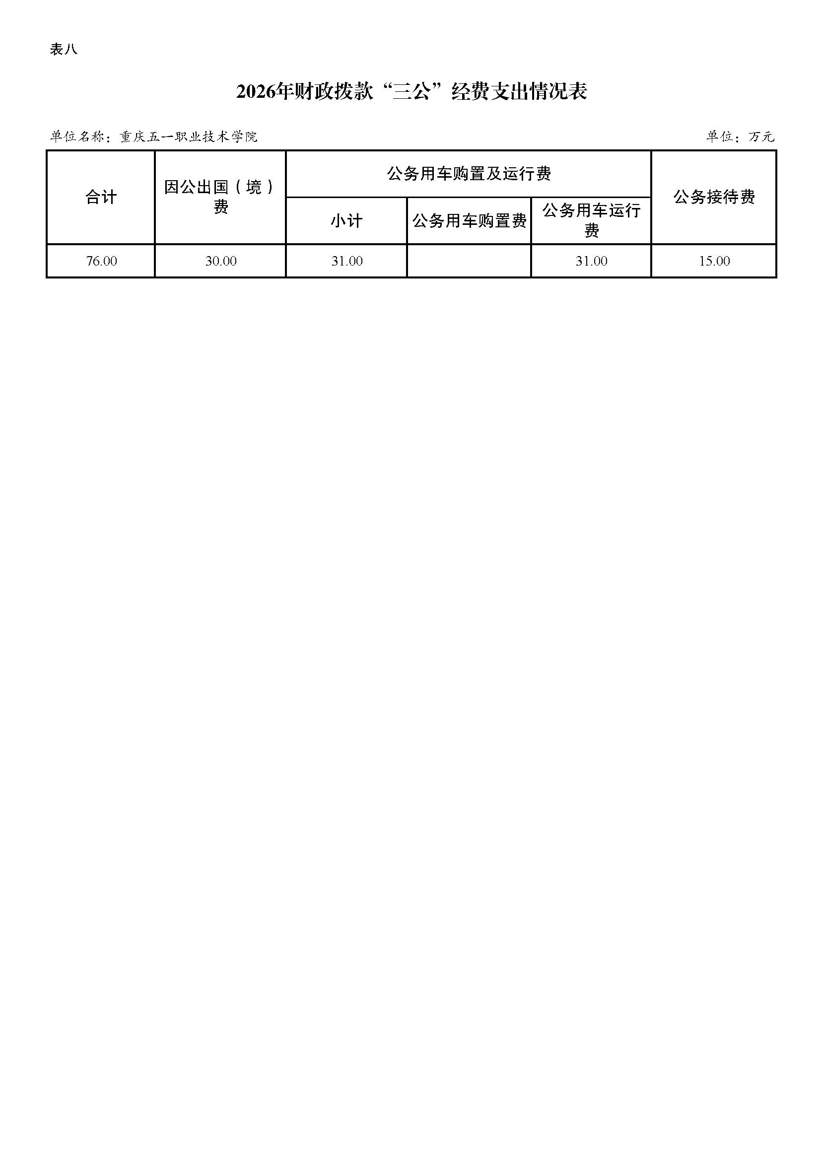 04.334005重庆五一职业技术学院2026年单位预算情况说明_页面_14.jpg