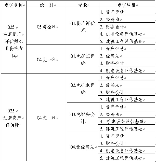 关于做好2014年度注册资产评估师执业资格