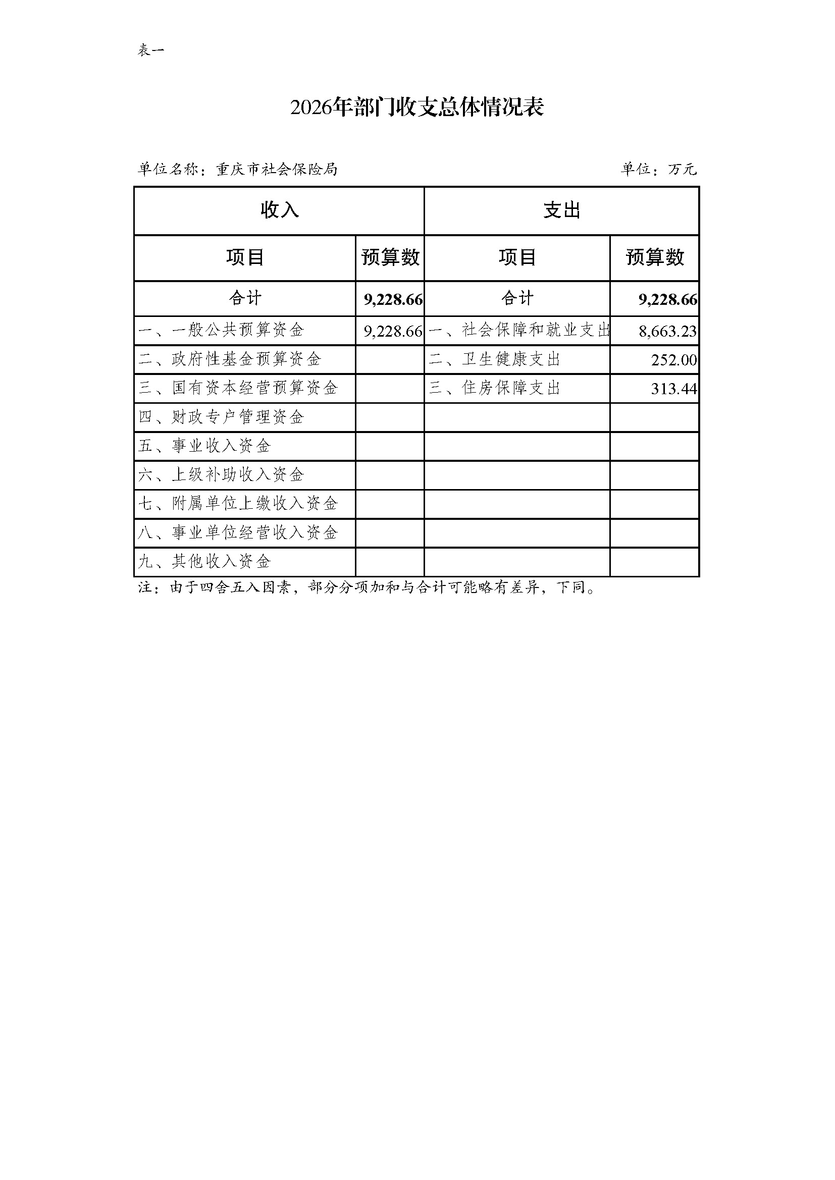 100.338重庆市社会保险局2026年部门预算情况说明_页面_07.jpg