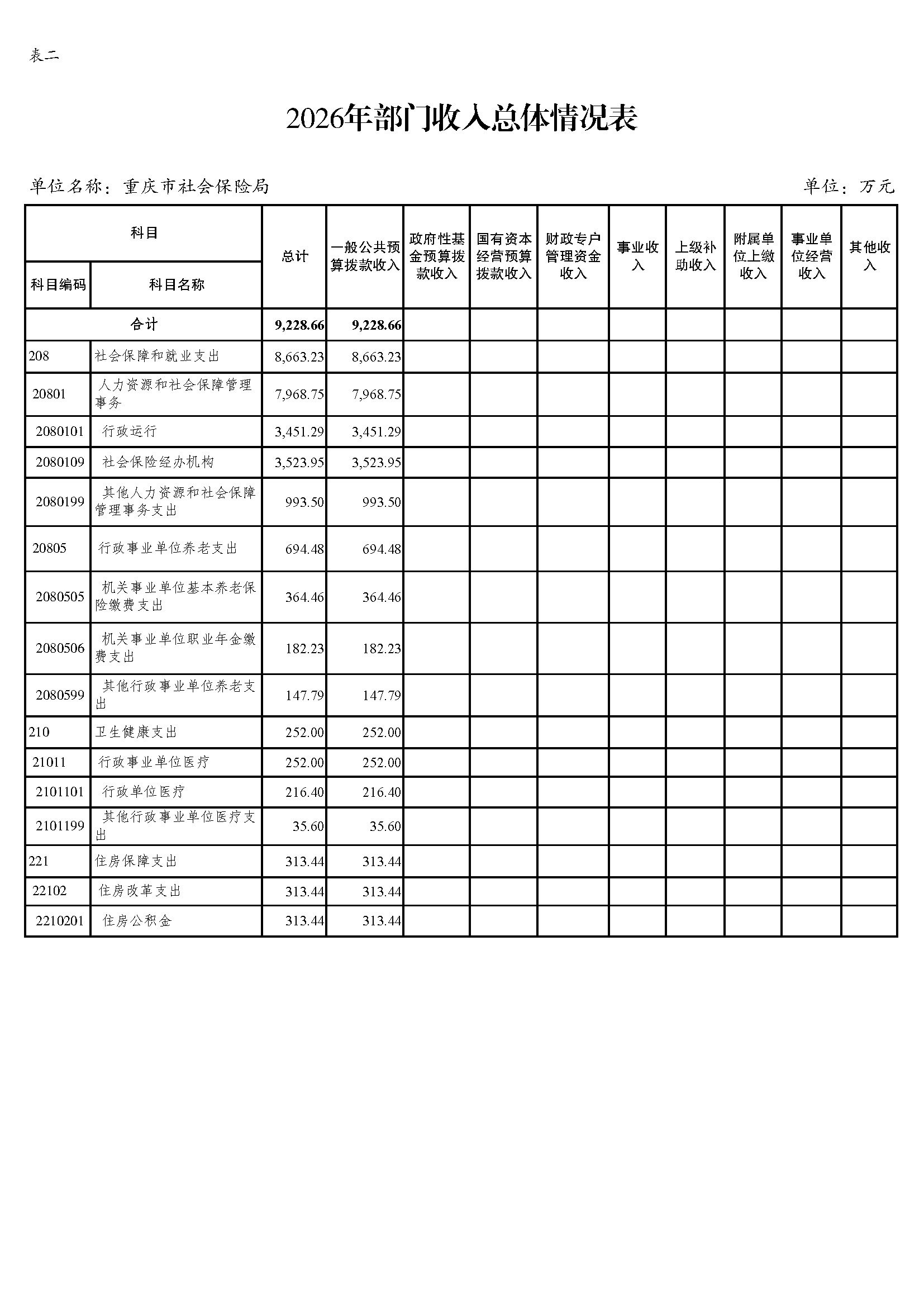 100.338重庆市社会保险局2026年部门预算情况说明_页面_08.jpg