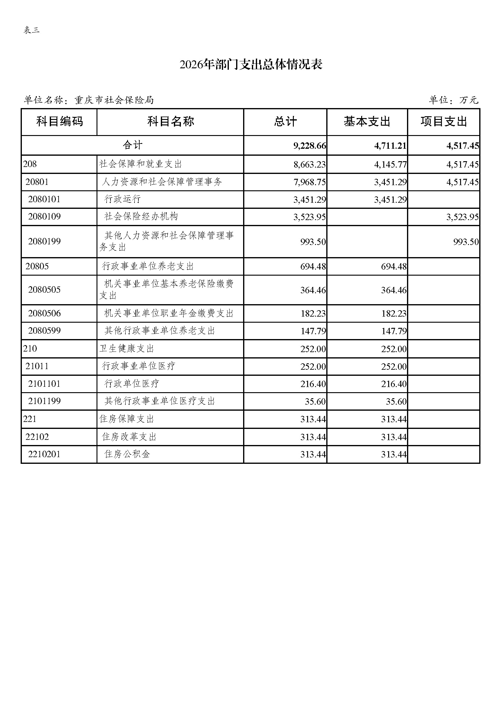 100.338重庆市社会保险局2026年部门预算情况说明_页面_09.jpg