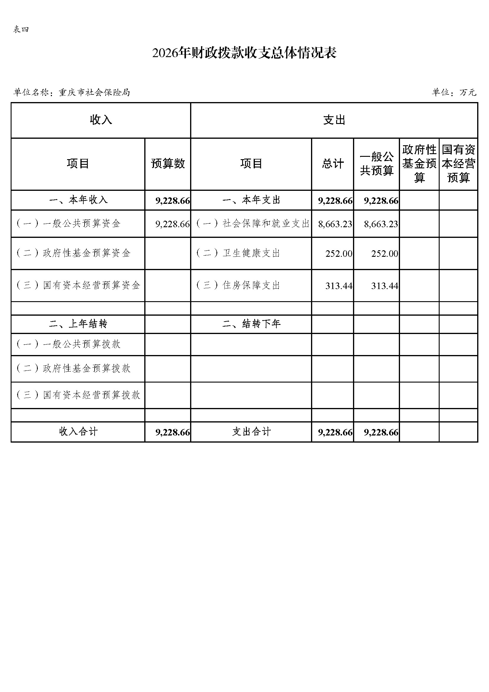 100.338重庆市社会保险局2026年部门预算情况说明_页面_10.jpg