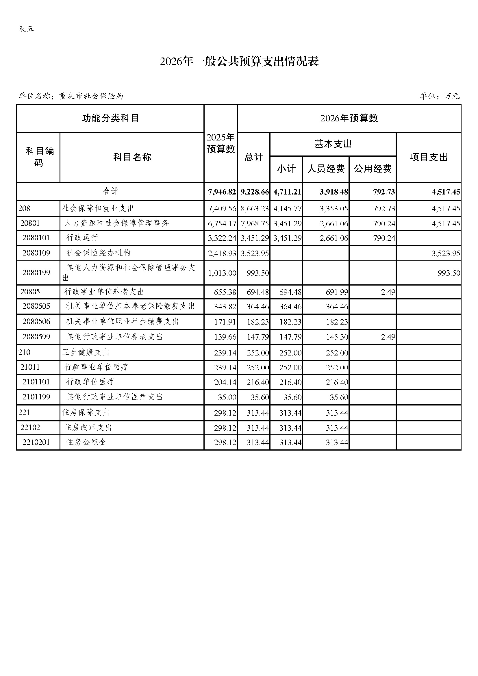 100.338重庆市社会保险局2026年部门预算情况说明_页面_11.jpg