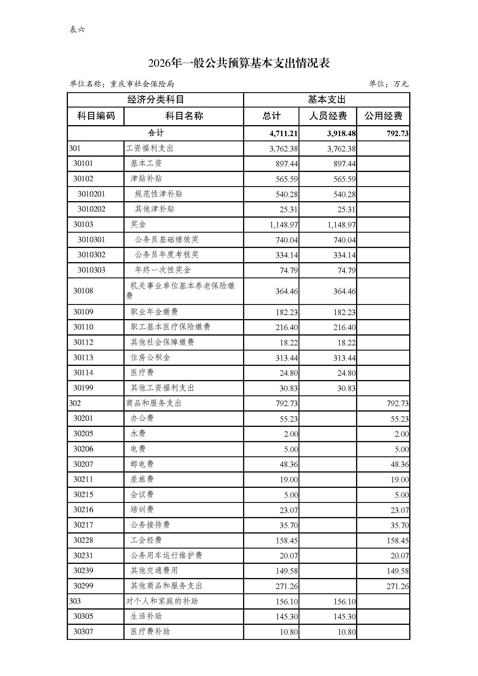 100.338重庆市社会保险局2026年部门预算情况说明_页面_12.jpg