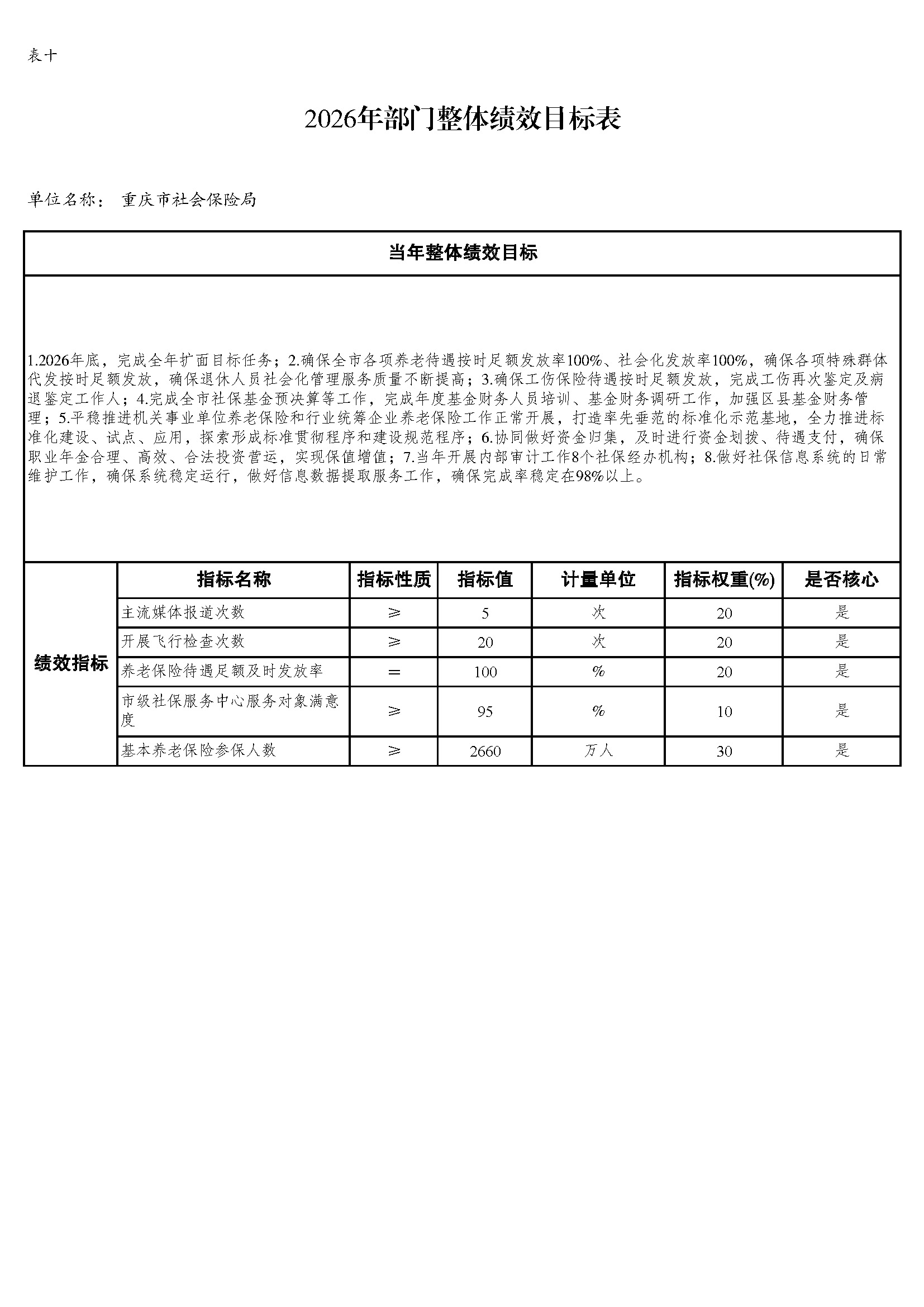 100.338重庆市社会保险局2026年部门预算情况说明_页面_16.jpg