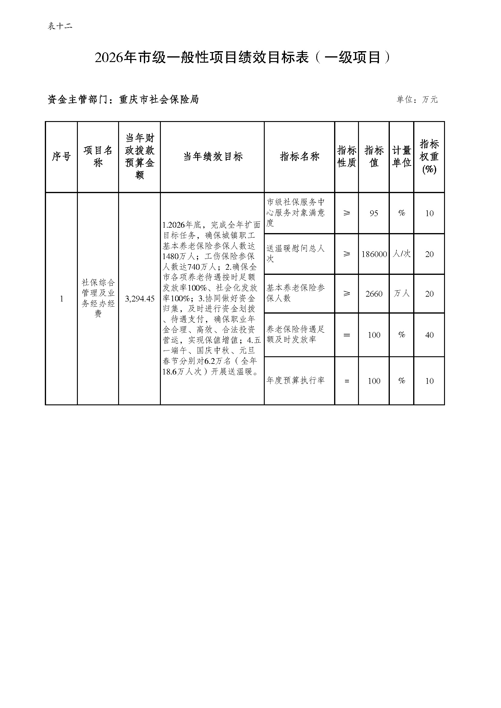 100.338重庆市社会保险局2026年部门预算情况说明_页面_18.jpg